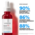 La Roche-Posay Retinol B3 Sérum Visage Anti-Rides 30ml